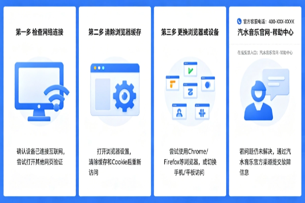 登录加载故障修复方案